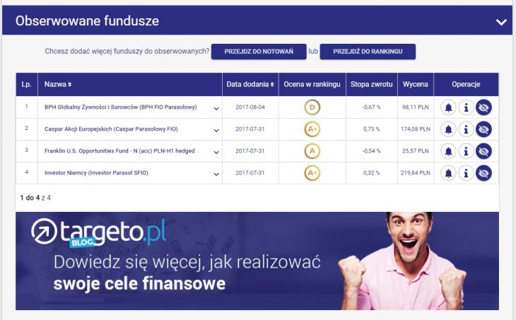lista obserwowanych funduszy Targeto.pl 18.08