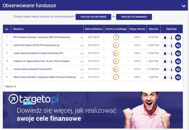 Lista obserwowanych funduszy - Targeto.pl - 31.07 - prognoza zysków, prognoza gospodarcza